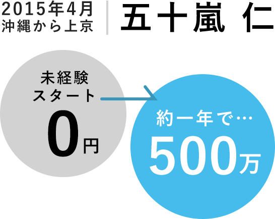 2015年4月沖縄から上京 五十嵐 仁
