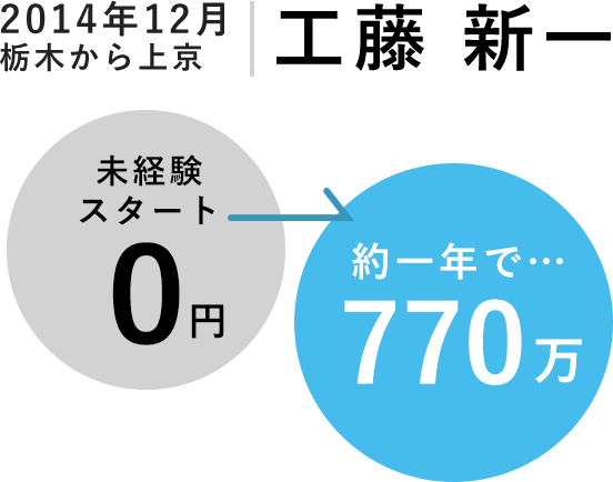2014年12月栃木から上京 工藤 新一